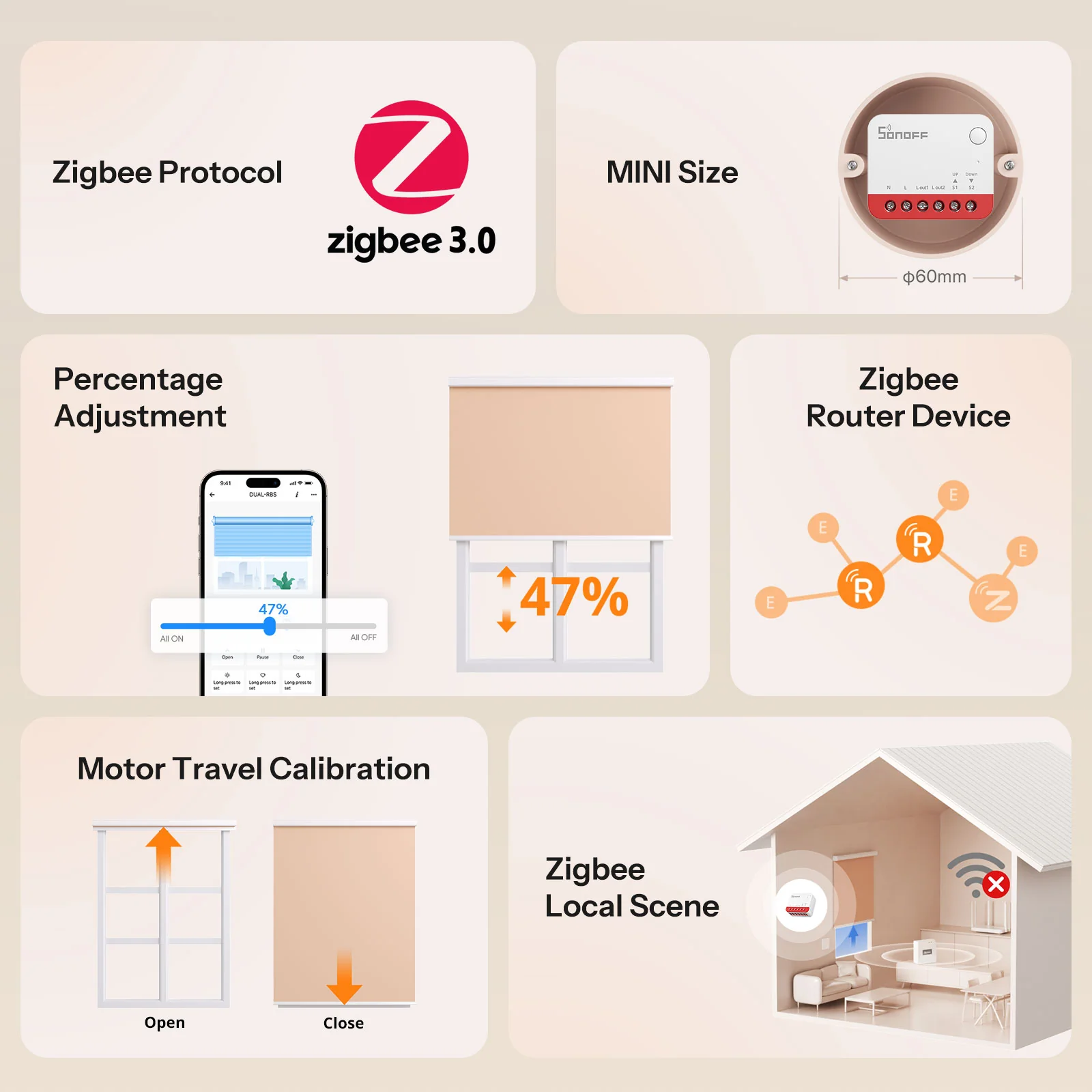 SONOFF Zigbee Smart Roller Shutter Switch | MINI-ZBRBS 2 SONOFF Zigbee Smart Roller Shutter Switch | MINI-ZBRBS