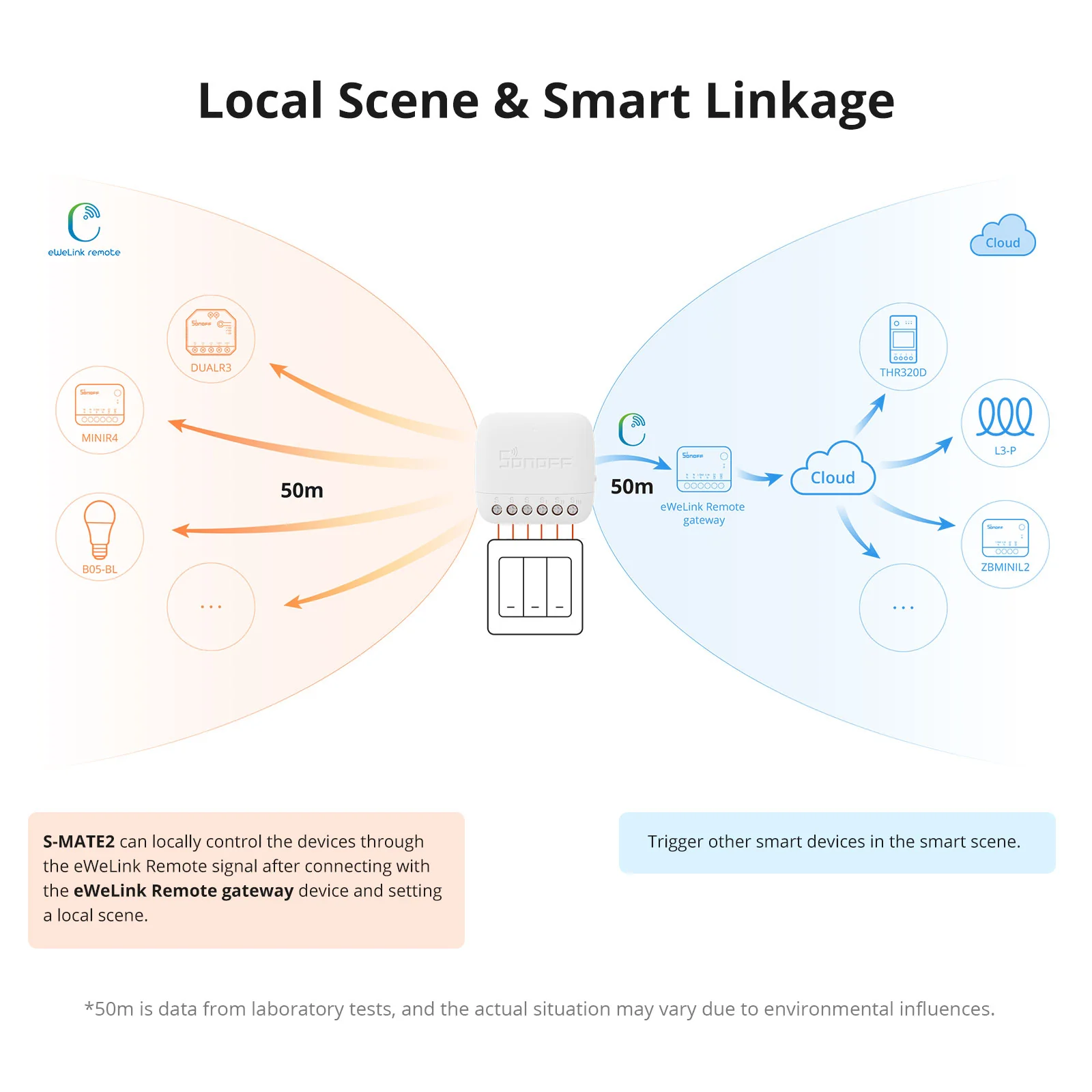 SONOFF S-MATE Extreme Switch Mate | S-MATE2 5 SONOFF S-MATE Extreme Switch Mate | S-MATE2