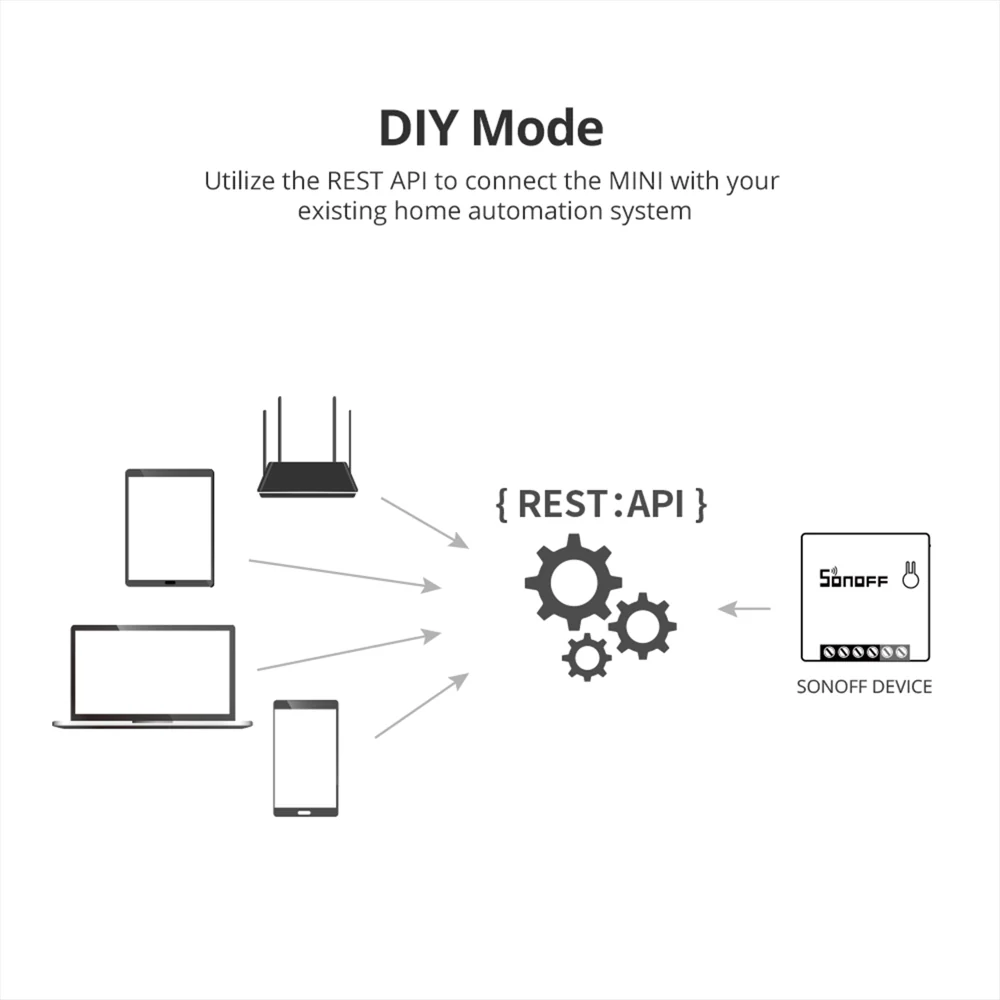 SONOFF MINIR2 – Two Way Smart Switch