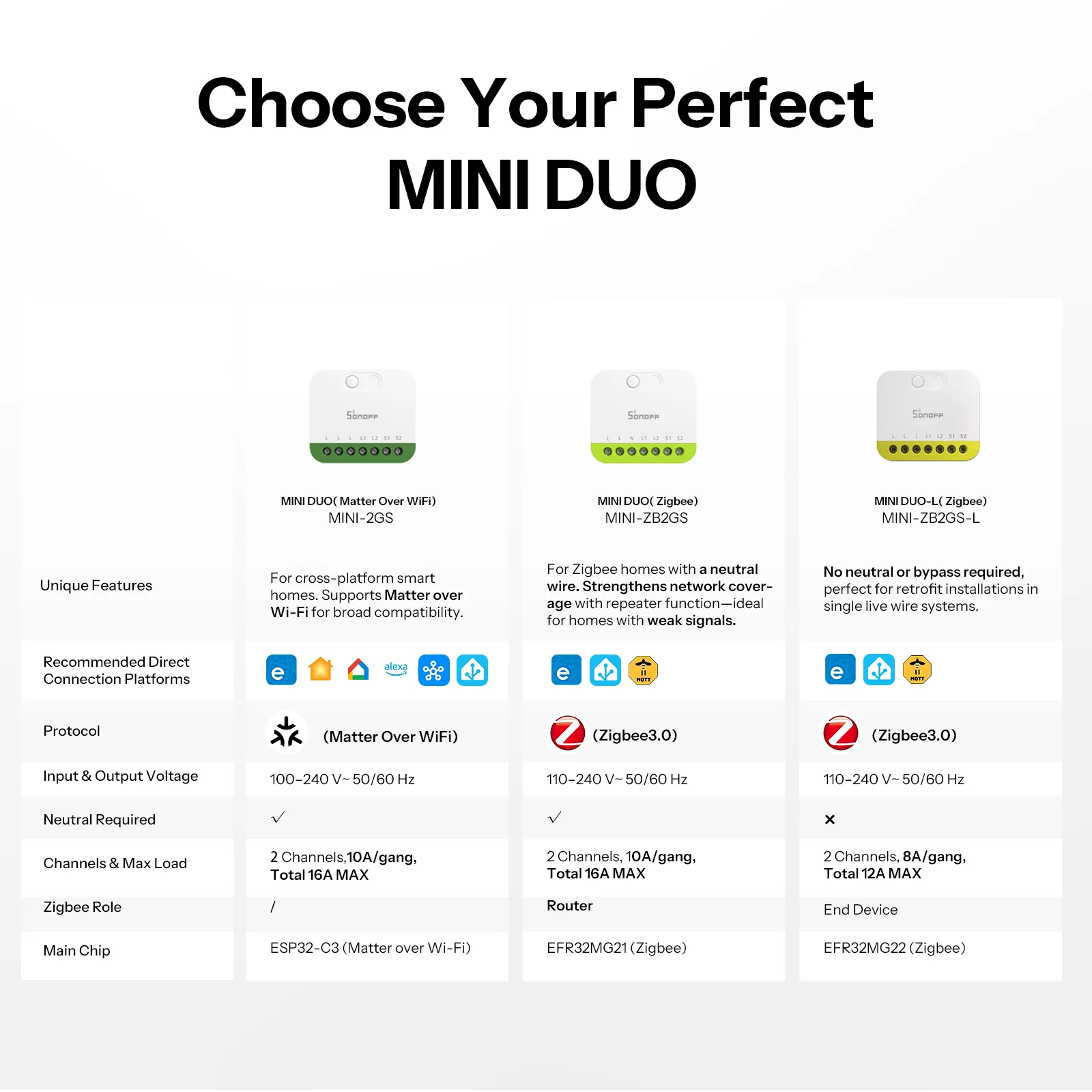SONOFF MINI DUO-L 2-Gang Zigbee Smart Switch | MINI-ZB2GS-L 8 SONOFF MINI DUO-L 2-Gang Zigbee Smart Switch | MINI-ZB2GS-L