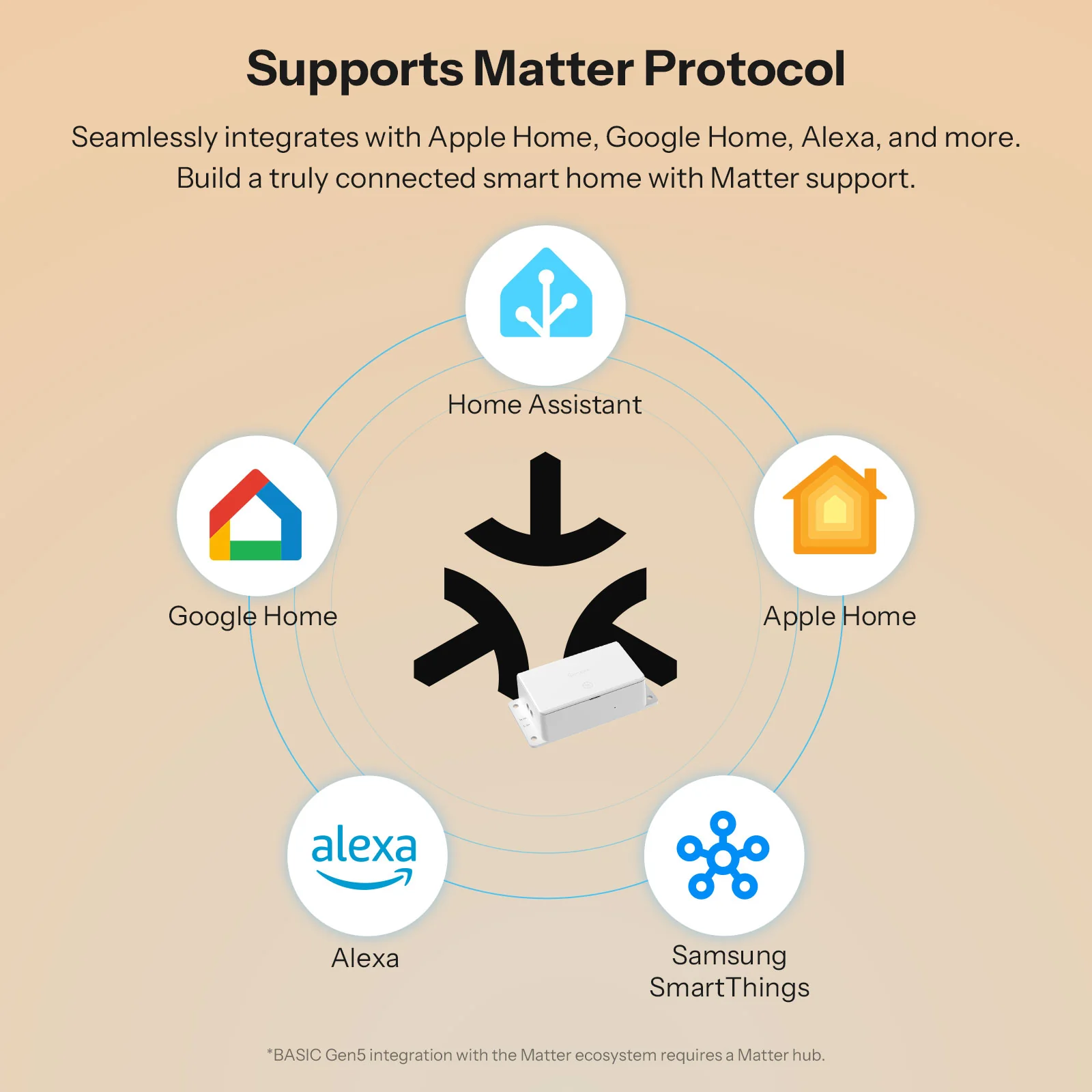 SONOFF Basic Gen5 Matter Over WiFi Smart Switch | BASIC-1GS 5 SONOFF Basic Gen5 Matter Over WiFi Smart Switch | BASIC-1GS