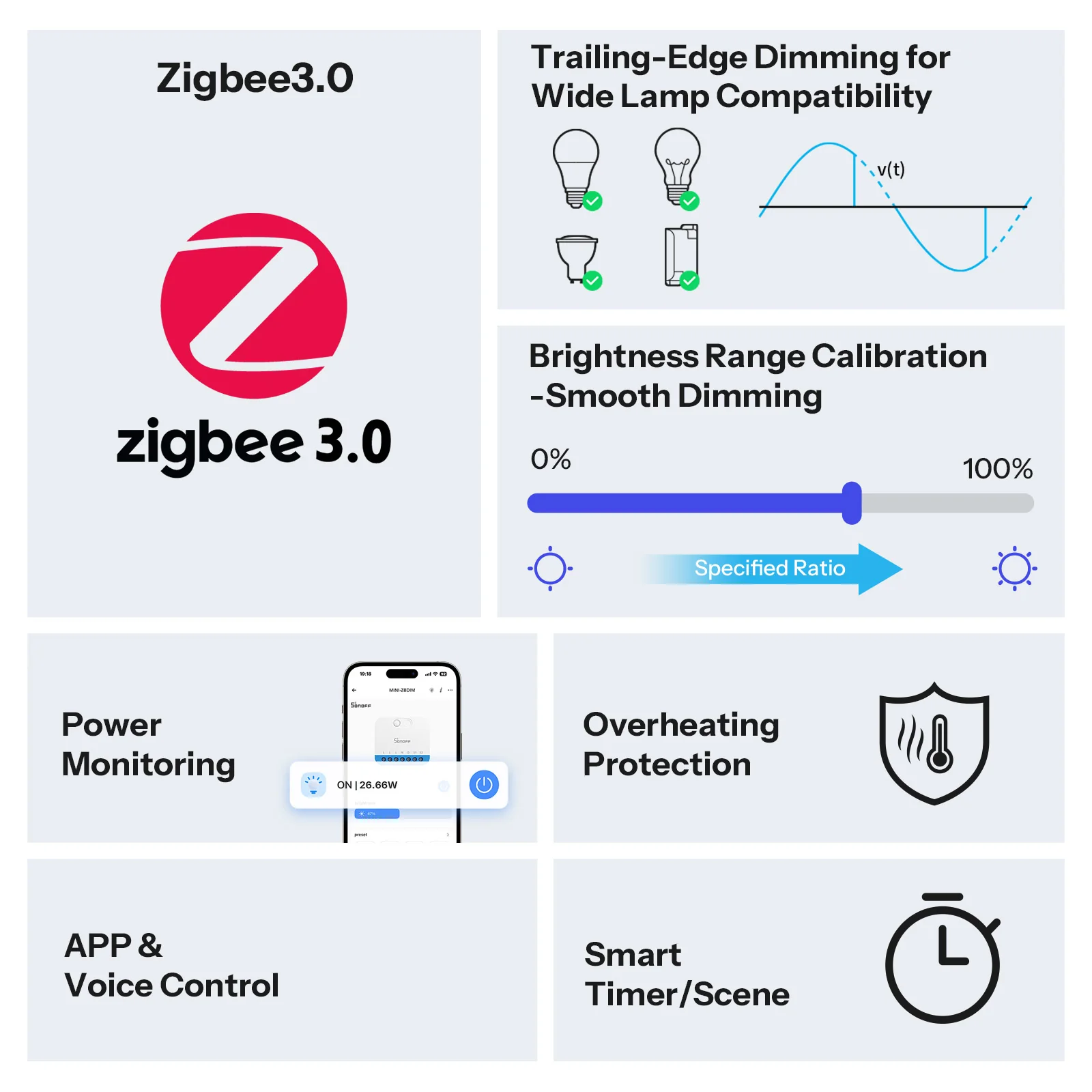 SONOFF MINI Extreme Zigbee Dimmer Switch | MINI-ZBDIM