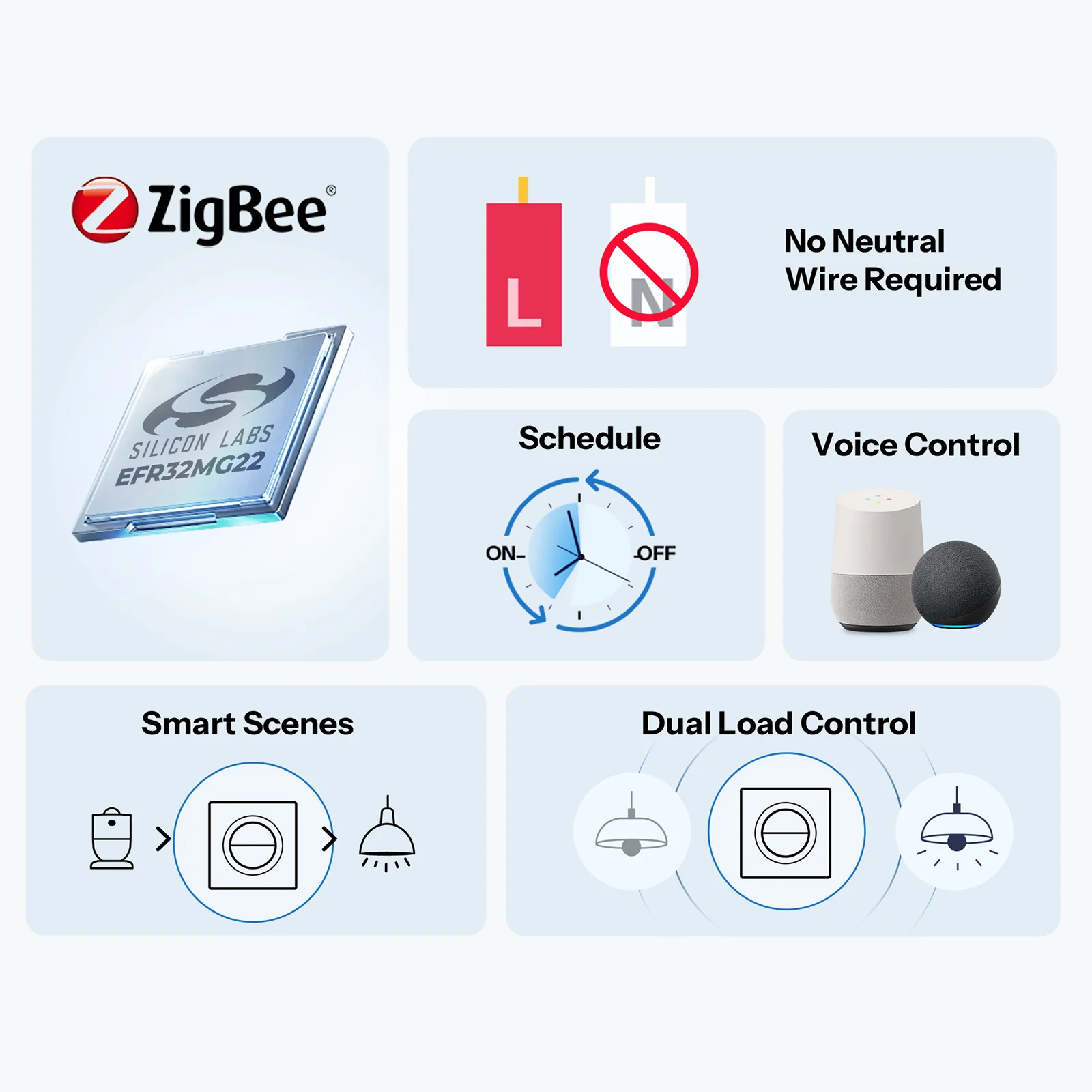 SONOFF Orb-ZBW2L Zigbee Double Smart Wall Switch | MINI-ZB2GS-L-E