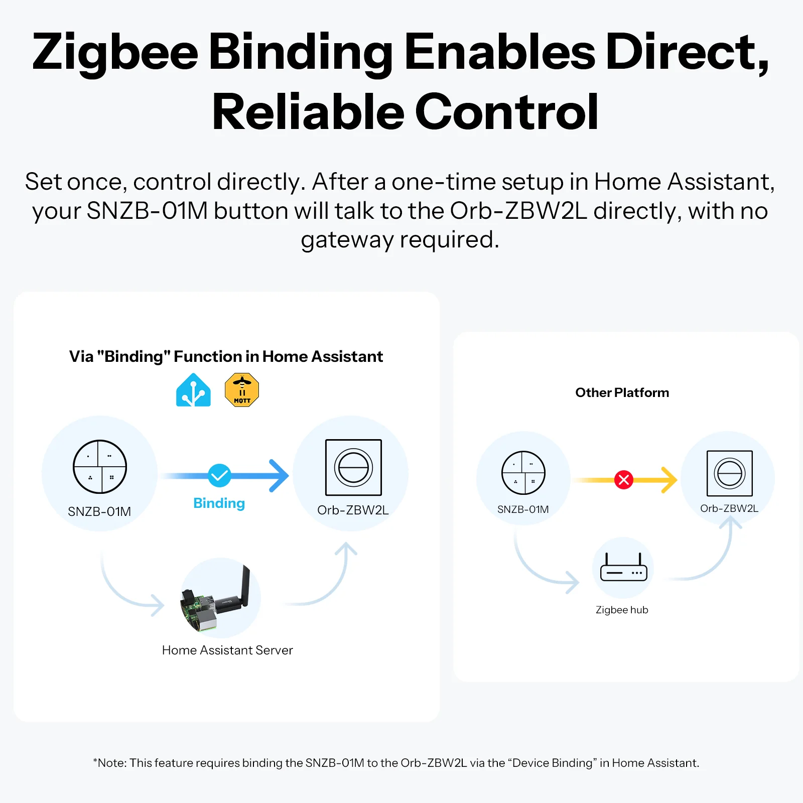SONOFF Orb-ZBW2L Zigbee Double Smart Wall Switch | MINI-ZB2GS-L-E 6 SONOFF Orb-ZBW2L Zigbee Double Smart Wall Switch | MINI-ZB2GS-L-E