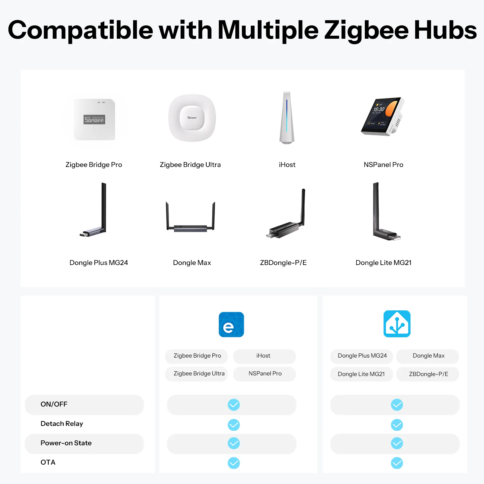 SONOFF Orb-ZBW2L Zigbee Double Smart Wall Switch | MINI-ZB2GS-L-E 7 SONOFF Orb-ZBW2L Zigbee Double Smart Wall Switch | MINI-ZB2GS-L-E