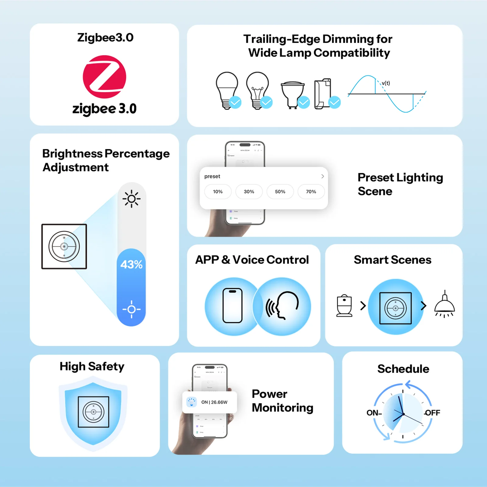 SONOFF Orb-ZBDIM Zigbee Dimmer Wall Switch | MINI-ZBDIM-E